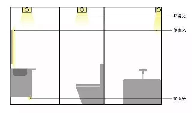 这可能是目前为止最实用的家居灯光布局指南，请笑纳！
