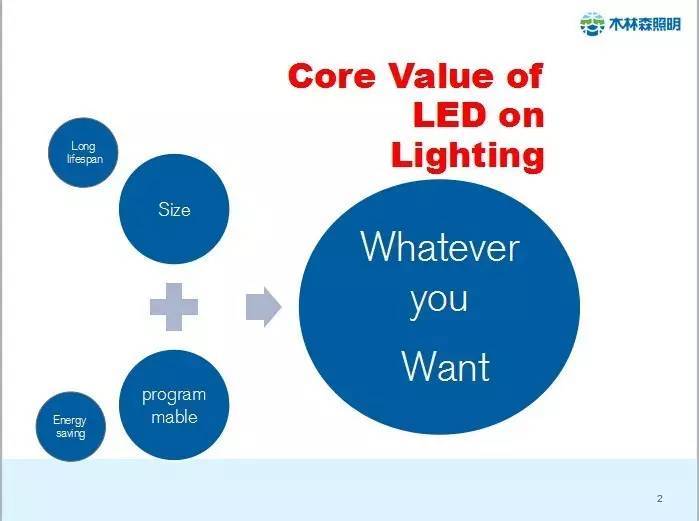 干货||一张图读懂木林森的全球化之路
