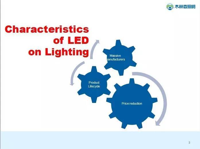 干货||一张图读懂木林森的全球化之路