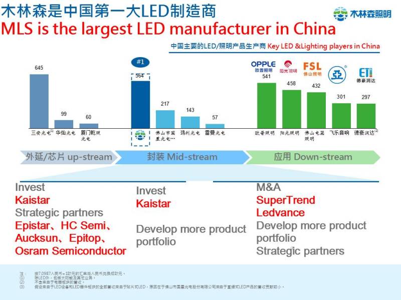 干货||一张图读懂木林森的全球化之路