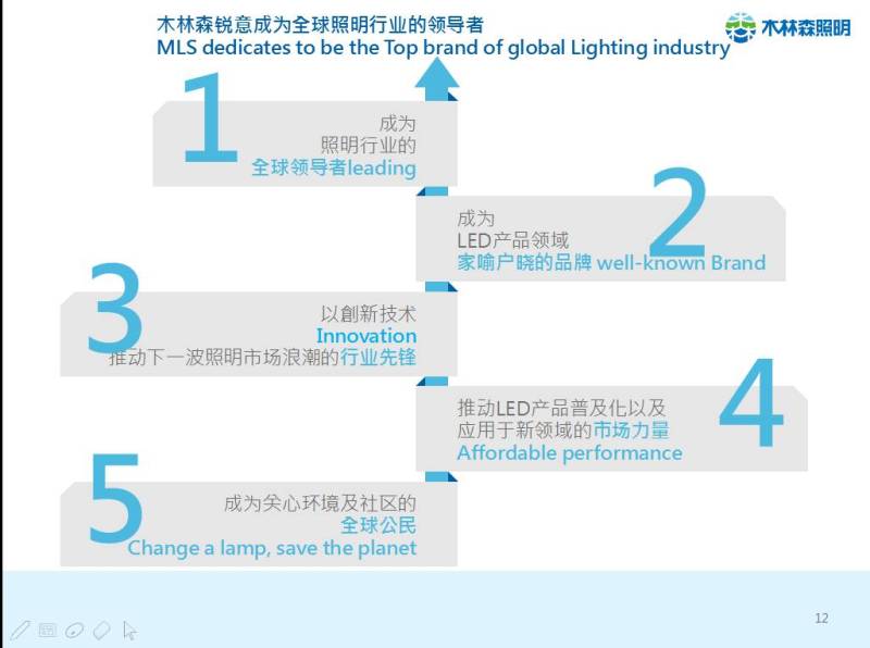 干货||一张图读懂木林森的全球化之路