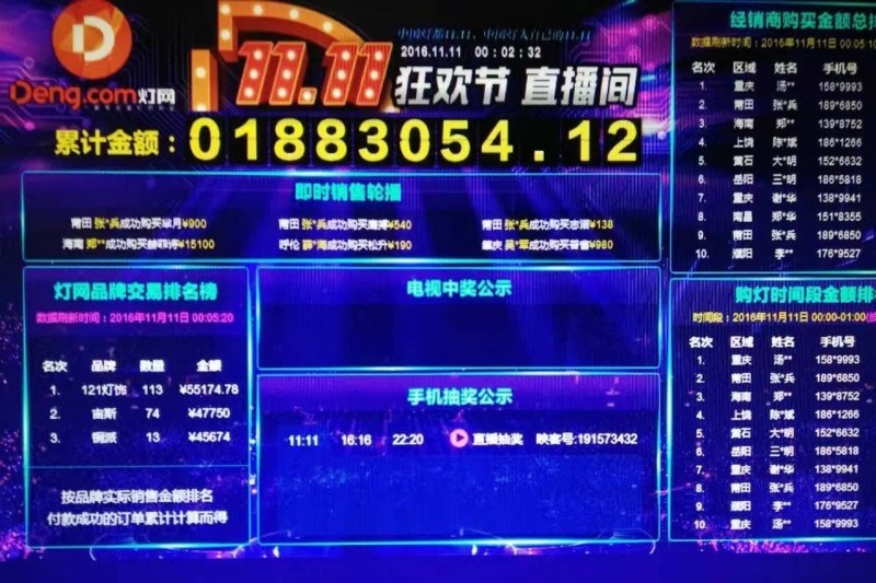 【双11】欧普、雷士、佛照、飞利浦、美的、雪莱特……战报集锦