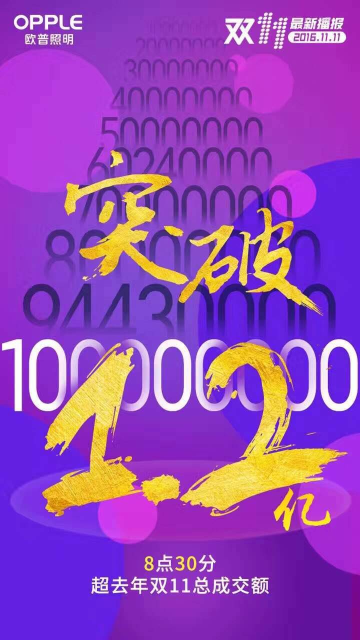 欧普现在是1.2亿元，那其它品牌呢？（全在这）｜直播“双11”