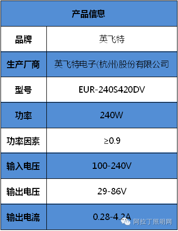 评测数据：工矿灯驱动电源如何玩时尚调光元素