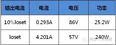 评测数据：工矿灯驱动电源如何玩时尚调光元素