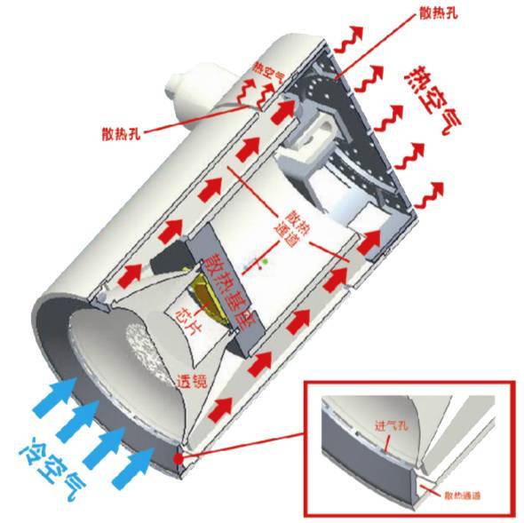 一盏350°任意变的灯具，帅到不行！