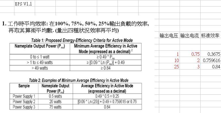 膜拜了：史上最全开关电源EXCEL计算表格