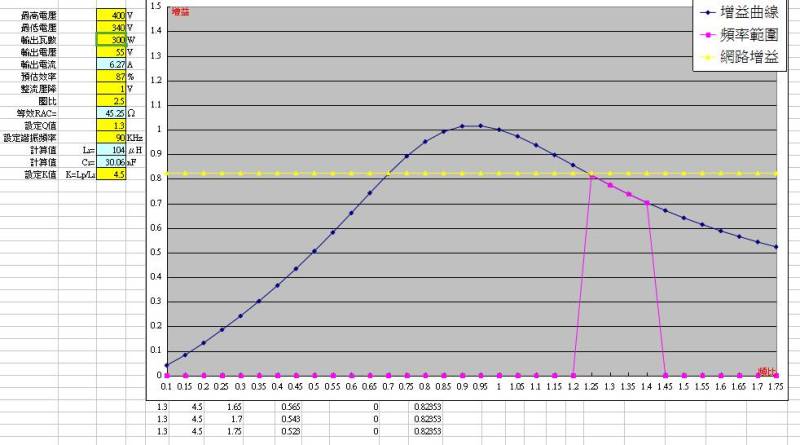 膜拜了：史上最全开关电源EXCEL计算表格
