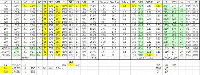 膜拜了：史上最全开关电源EXCEL计算表格