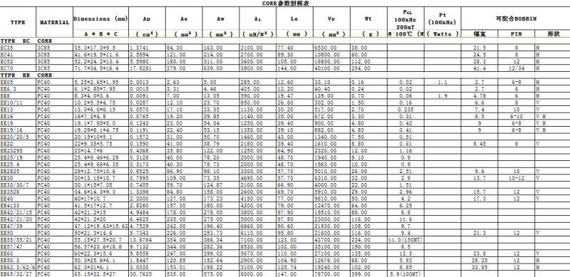 膜拜了：史上最全开关电源EXCEL计算表格