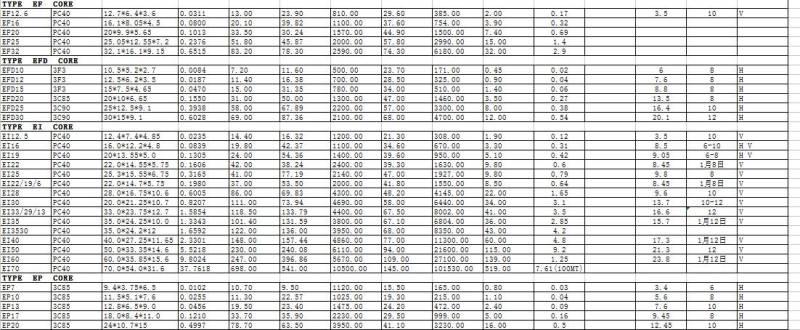 膜拜了：史上最全开关电源EXCEL计算表格