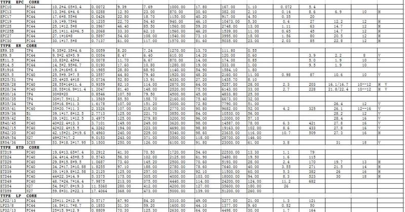 膜拜了：史上最全开关电源EXCEL计算表格