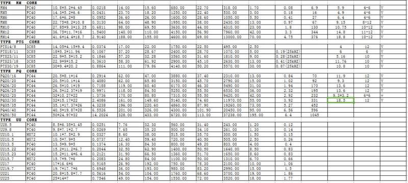 膜拜了：史上最全开关电源EXCEL计算表格