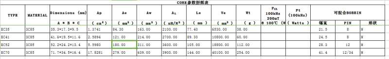 膜拜了：史上最全开关电源EXCEL计算表格