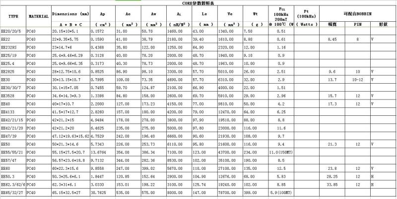 膜拜了：史上最全开关电源EXCEL计算表格