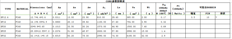 膜拜了：史上最全开关电源EXCEL计算表格