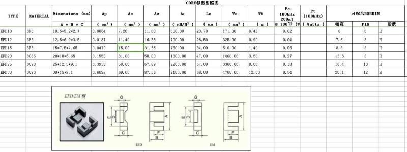 膜拜了：史上最全开关电源EXCEL计算表格