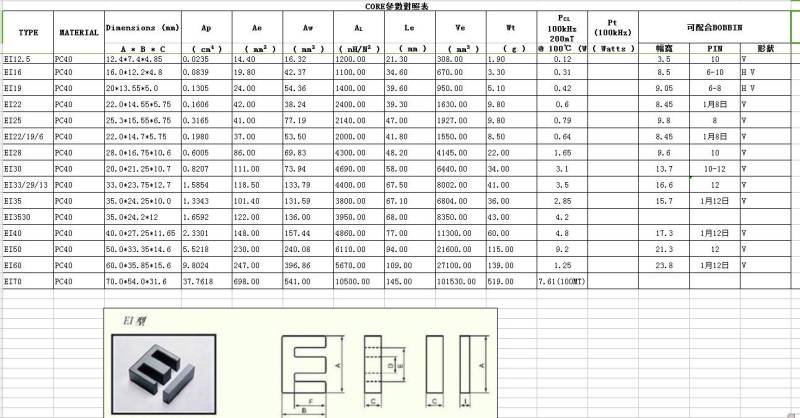膜拜了：史上最全开关电源EXCEL计算表格