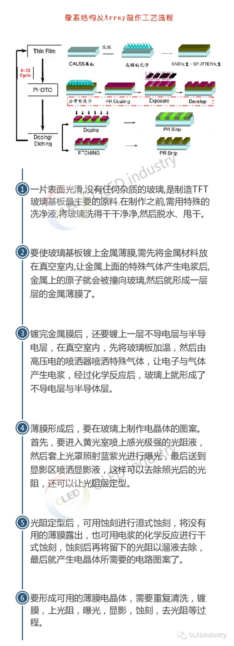 很了解OLED制程 但你不一定了解Array