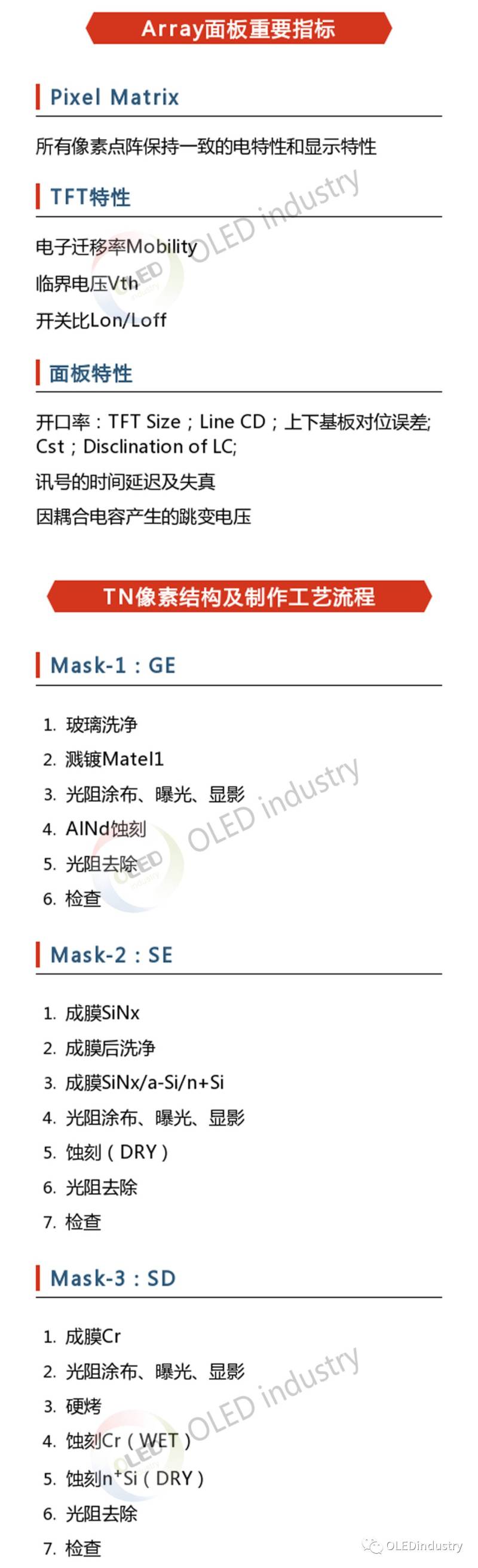 很了解OLED制程 但你不一定了解Array