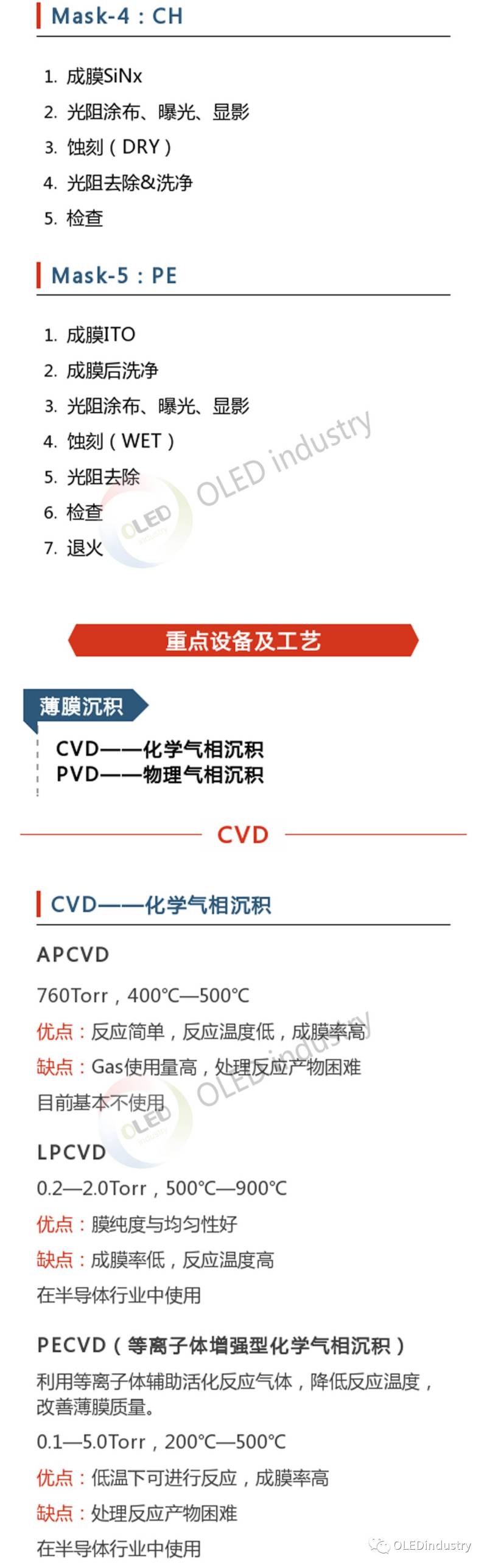 很了解OLED制程 但你不一定了解Array