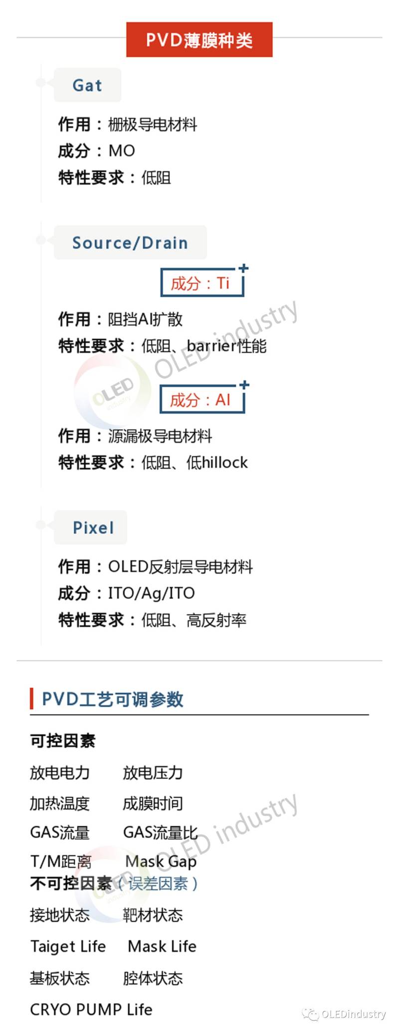 很了解OLED制程 但你不一定了解Array
