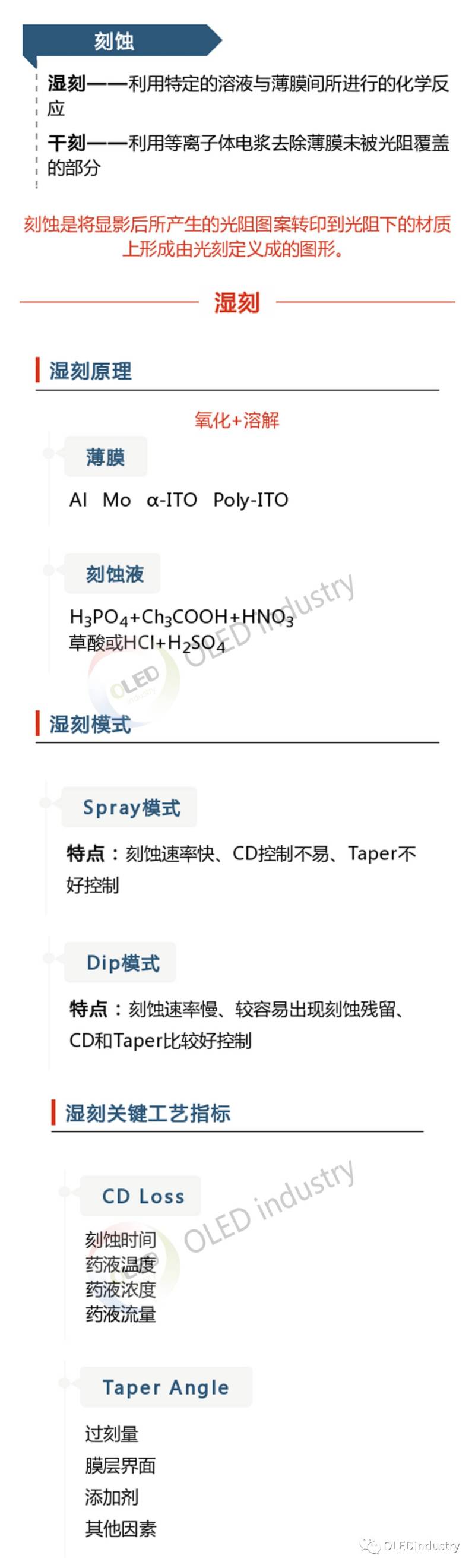 很了解OLED制程 但你不一定了解Array