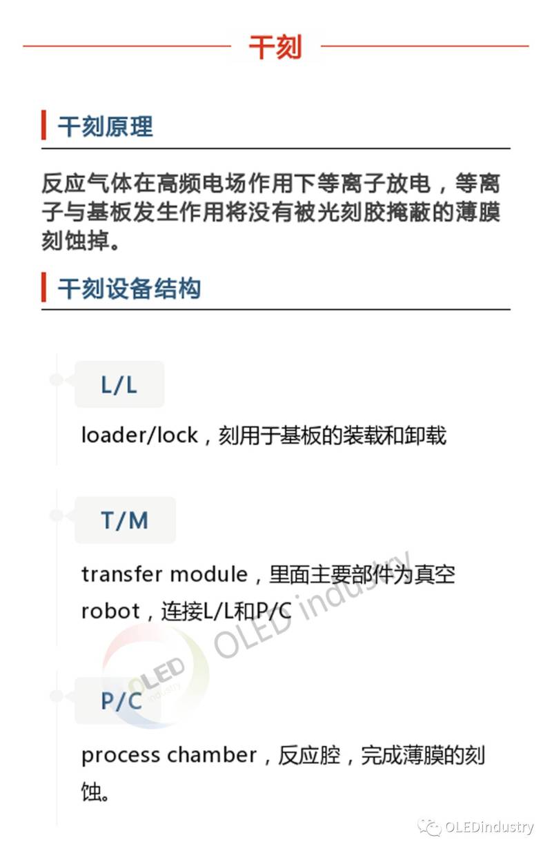 很了解OLED制程 但你不一定了解Array