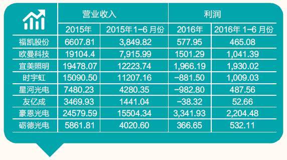 下一波渠道战场主力军|灯具制造端的新三板企业