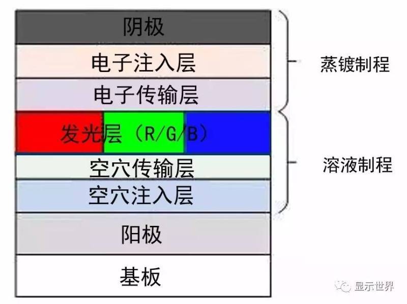 喷墨打印技术在AMOLED领域的应用