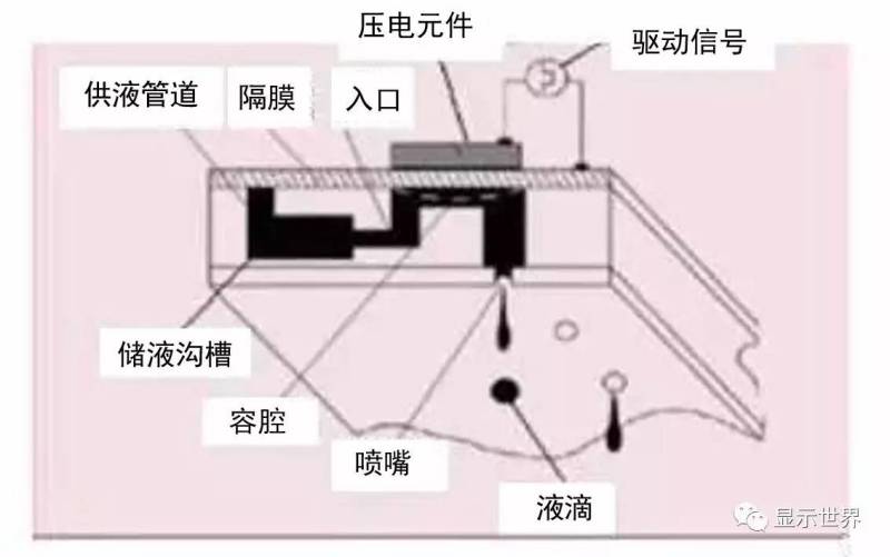 喷墨打印技术在AMOLED领域的应用