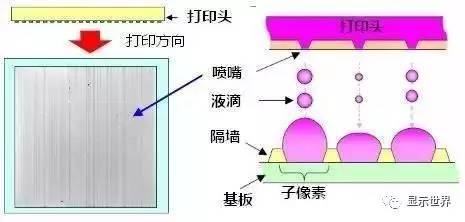 喷墨打印技术在AMOLED领域的应用