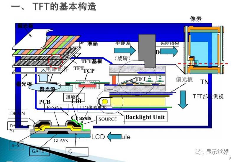 TFT-Array工艺技术概要（图解+视频）