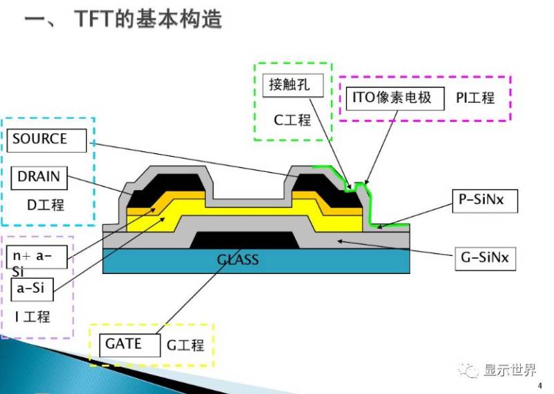 TFT-Array工艺技术概要（图解+视频）