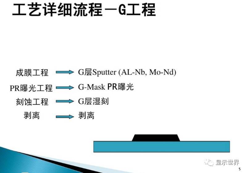 TFT-Array工艺技术概要（图解+视频）
