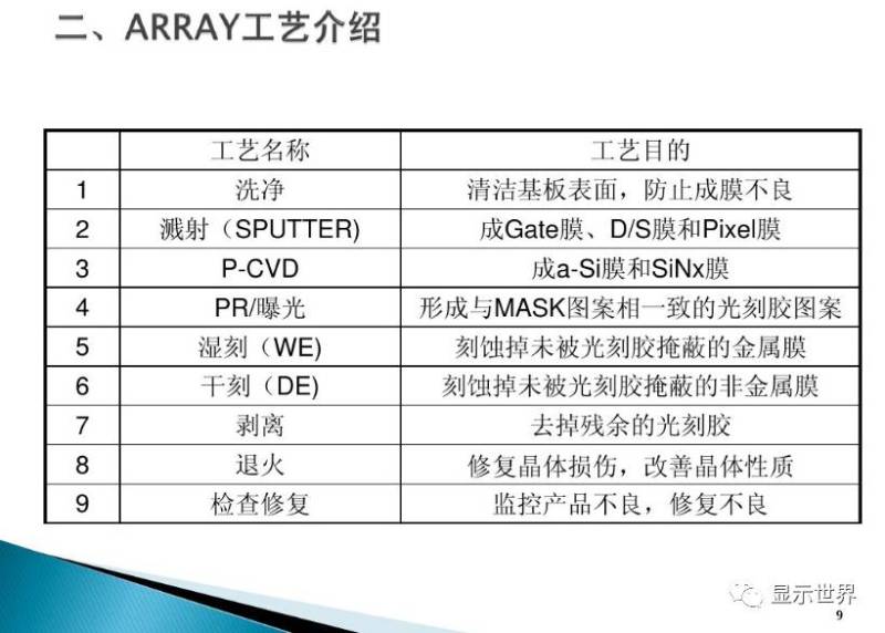 TFT-Array工艺技术概要（图解+视频）