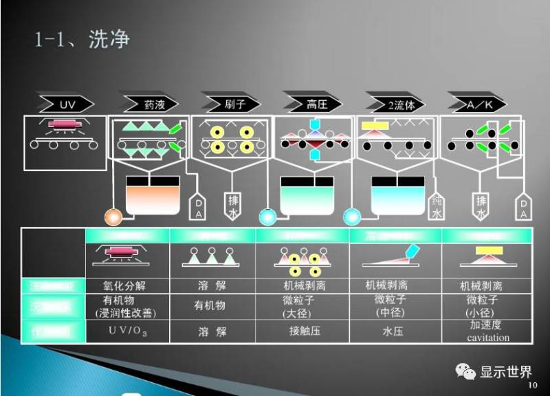 TFT-Array工艺技术概要（图解+视频）