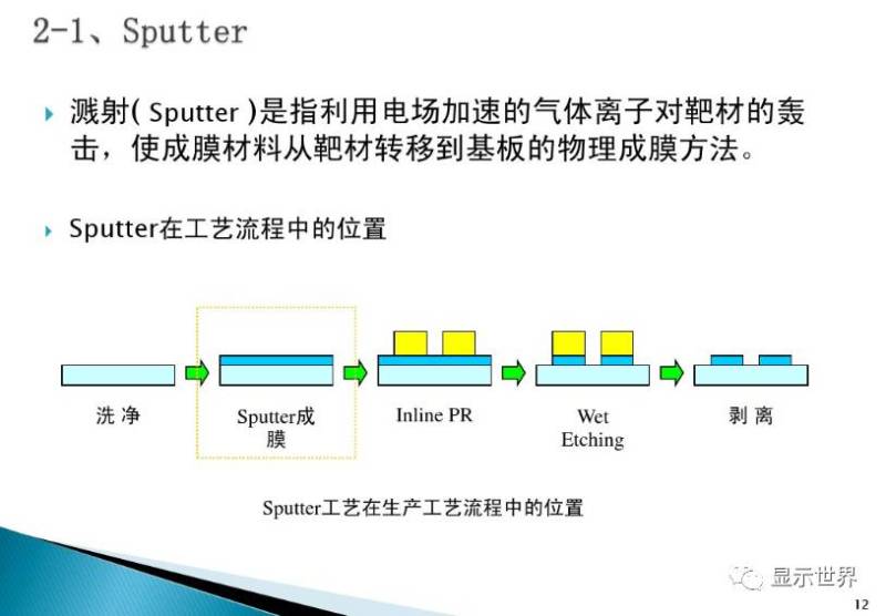 TFT-Array工艺技术概要（图解+视频）