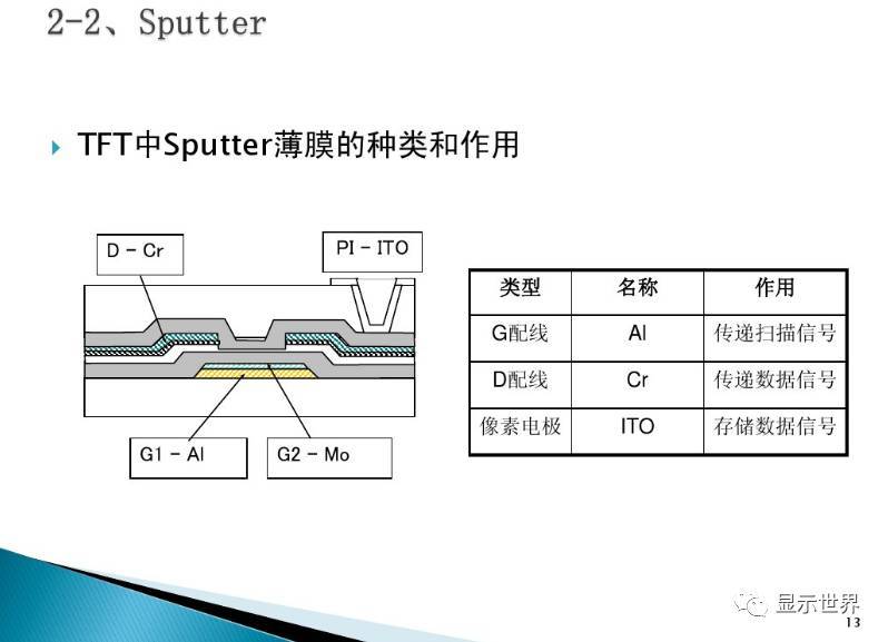 TFT-Array工艺技术概要（图解+视频）