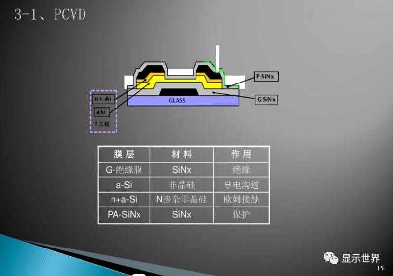 TFT-Array工艺技术概要（图解+视频）