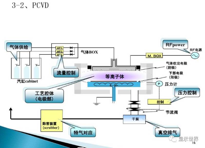 TFT-Array工艺技术概要（图解+视频）