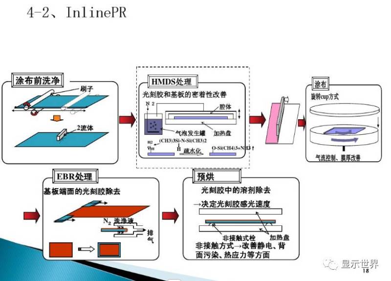 TFT-Array工艺技术概要（图解+视频）
