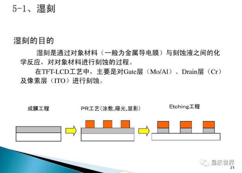 TFT-Array工艺技术概要（图解+视频）