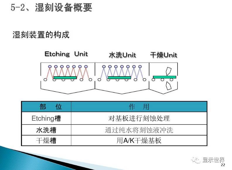 TFT-Array工艺技术概要（图解+视频）