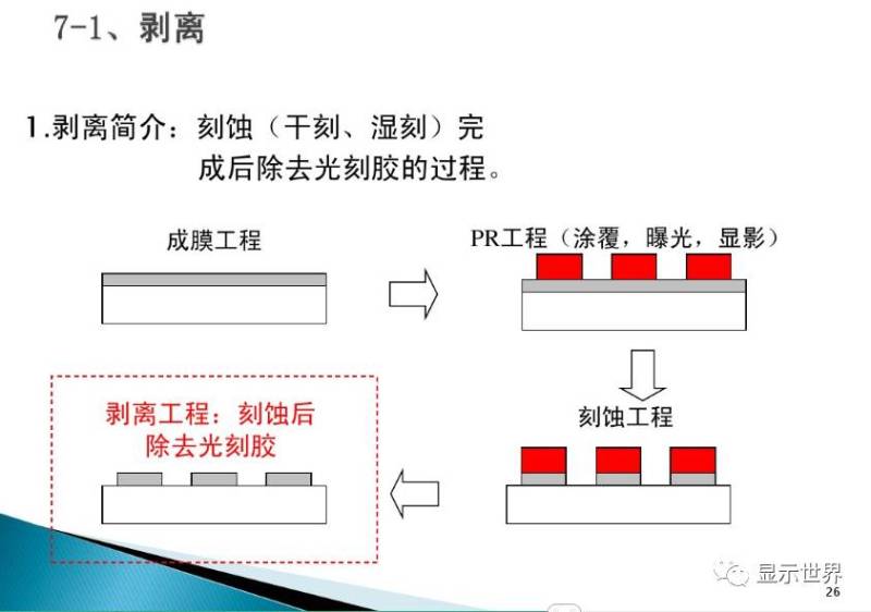 TFT-Array工艺技术概要（图解+视频）