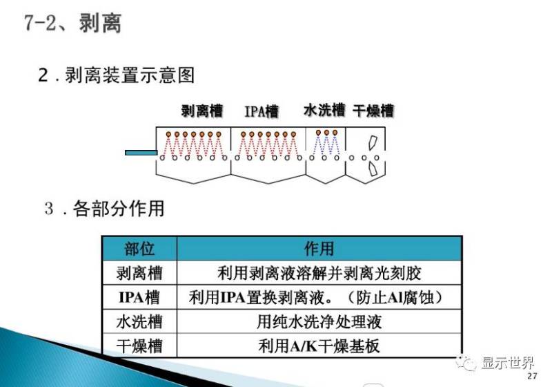 TFT-Array工艺技术概要（图解+视频）