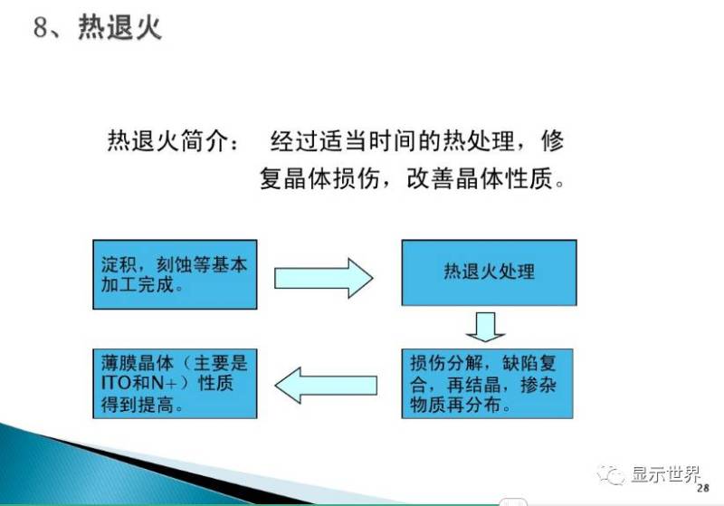 TFT-Array工艺技术概要（图解+视频）