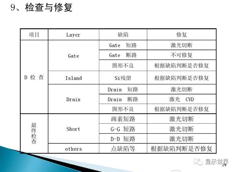TFT-Array工艺技术概要（图解+视频）