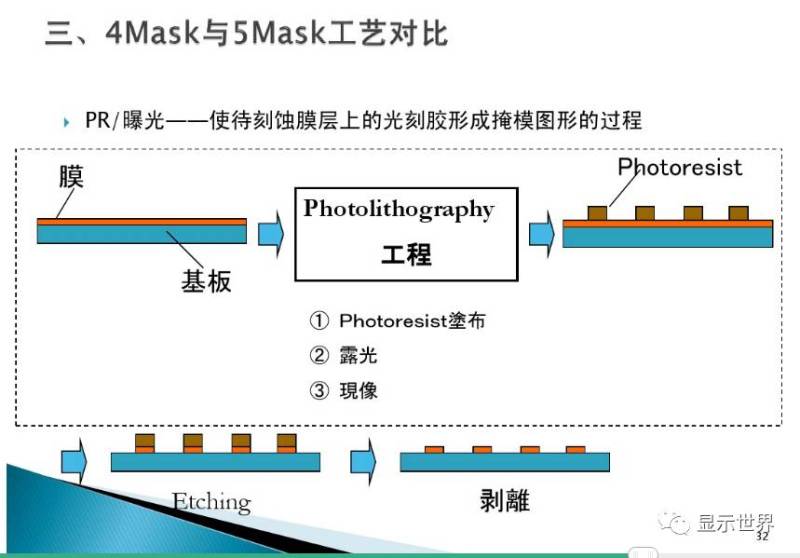 TFT-Array工艺技术概要（图解+视频）