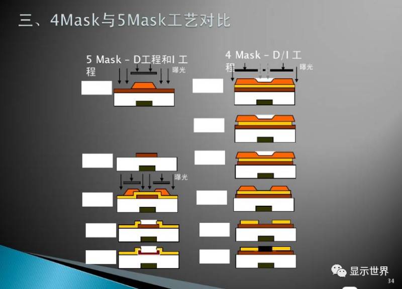 TFT-Array工艺技术概要（图解+视频）